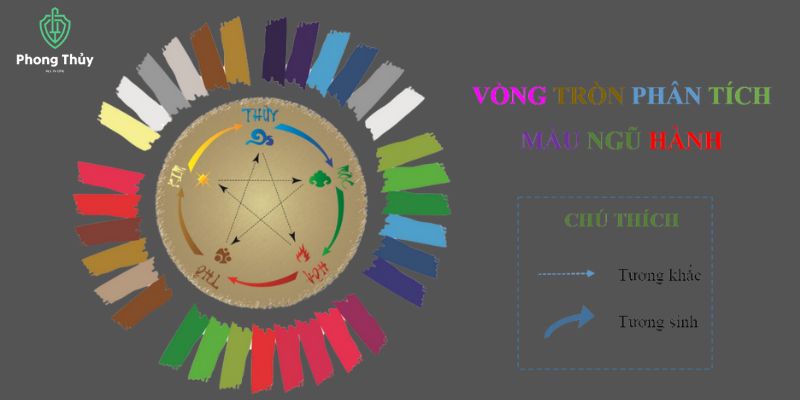 Cách chọn màu logo theo phong thủy