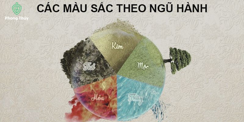 Quy luật ngũ hành 