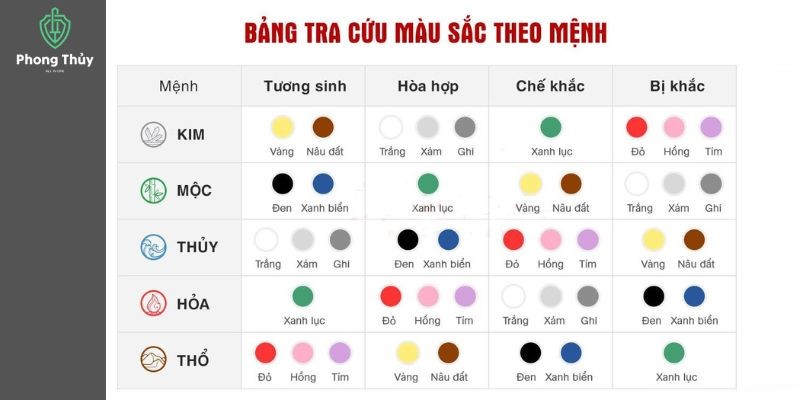 Ý nghĩa của bảng màu phong thủy